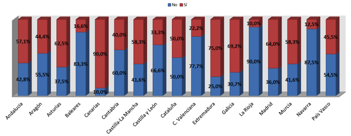 graficafarmaco